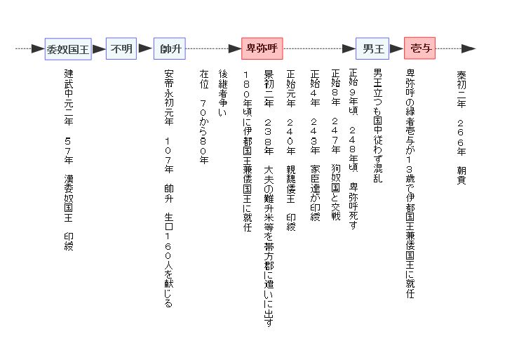 �ɓs���̌n�}